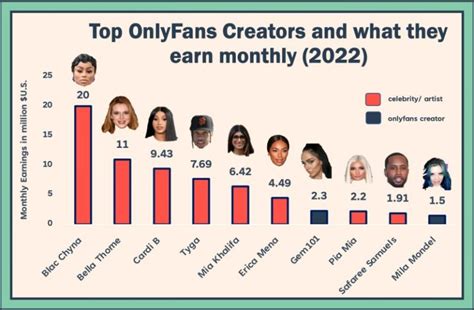 indian only fams|17 Highest Paid OnlyFans in 2023 (+Their Net Worth)